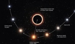 三星黑洞最新爆料时间,揭秘神秘宇宙奇点之谜