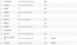 最新爆料的网站排名,揭秘行业巨头与新兴势力争霸格局