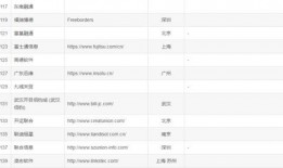 最新爆料的网站排名,揭秘行业巨头与新兴势力争霸格局