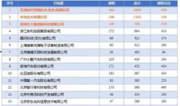 最新爆料的网站排名,揭秘行业巨头与新兴势力争霸格局